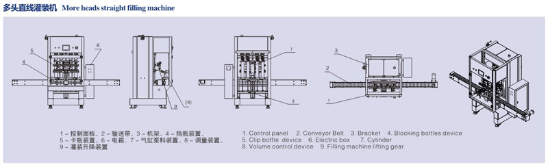 多頭直線灌裝機(jī)