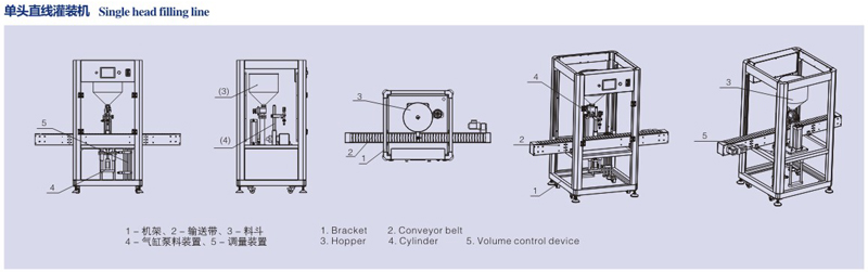單頭直線灌裝機(jī)